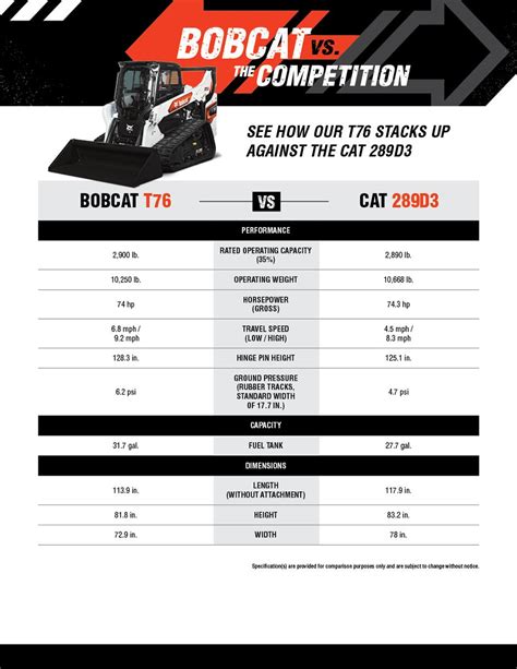 compact track loader radio|compact track loader comparison chart.